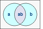 Venn